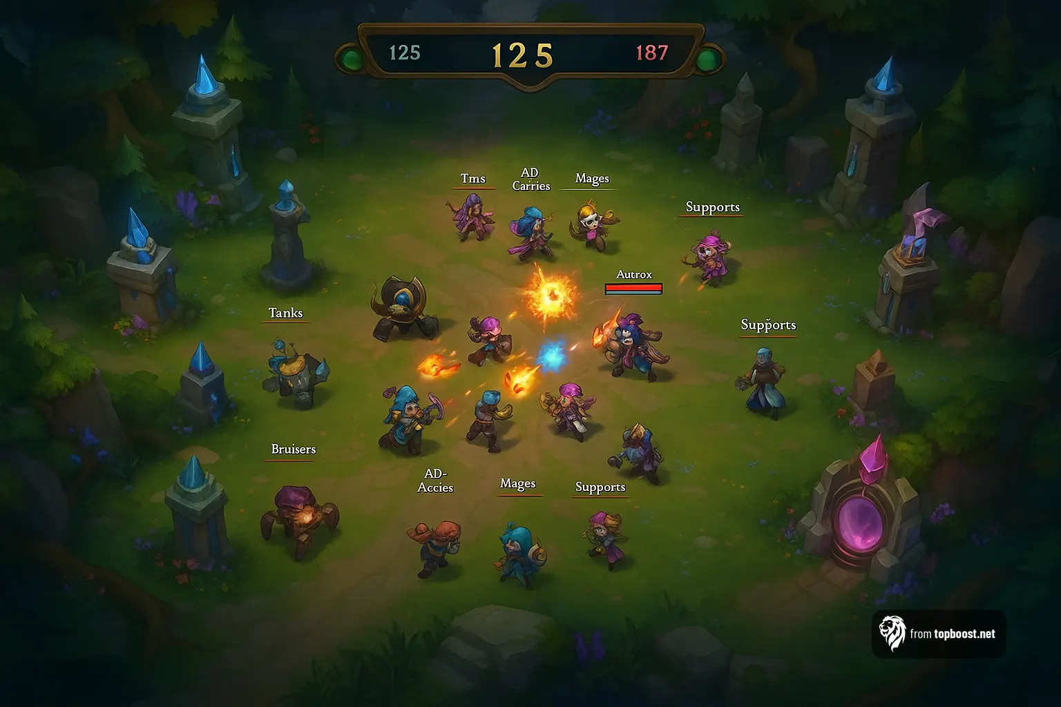 League of Legends: Ultimate Brawl Mode Guide